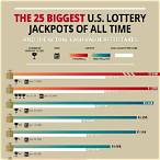 how to win american lottery